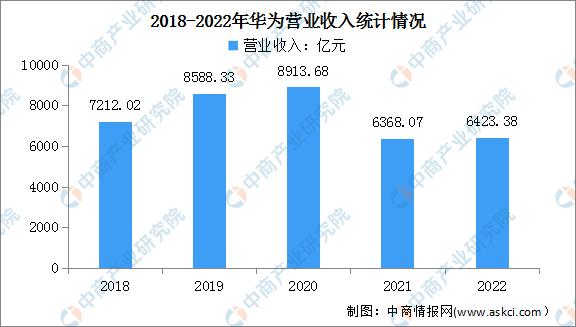2022年算力网络全景洞察白皮书,算力网络市场规模