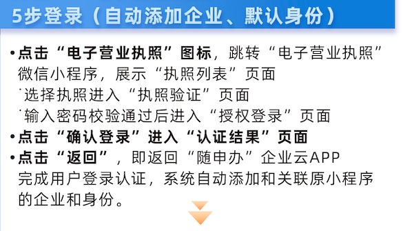 如何使用“随申办”企业云App申请“合规一码通”，来看这篇→