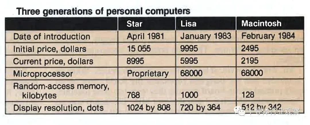 一款新芯片开启了伟大的mac时代,mac最新芯片