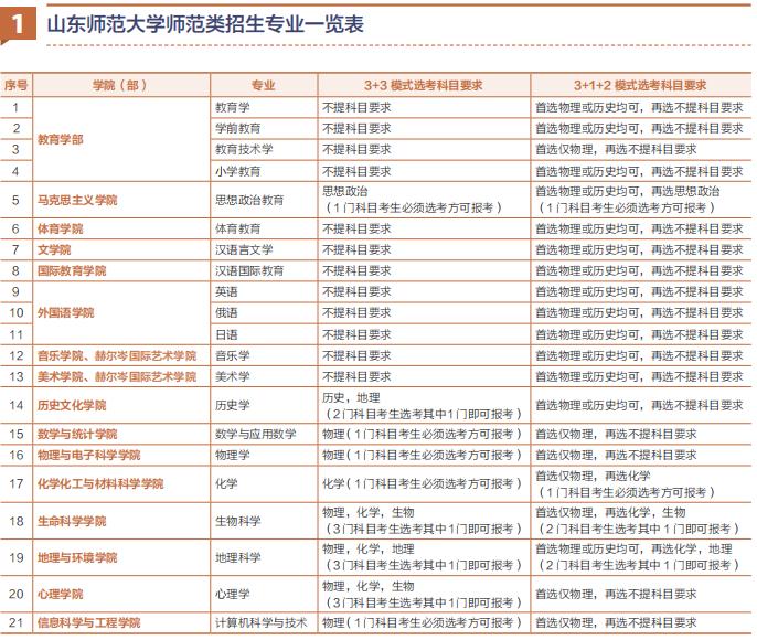选择山东师范大学的四个原因,报考山东师范大学有几种途径
