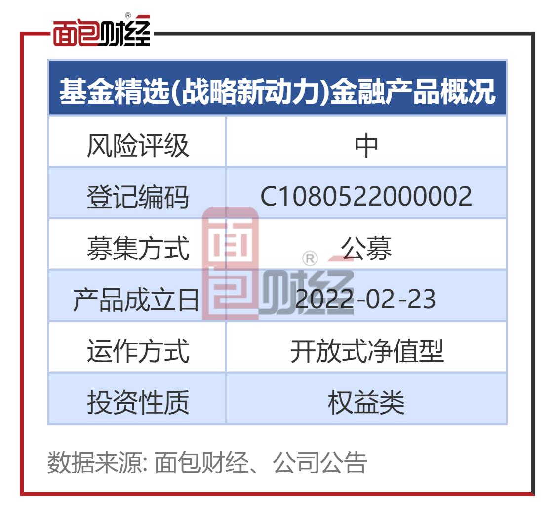 贵阳银行的理财产品会亏吗,贵阳银行r2型理财