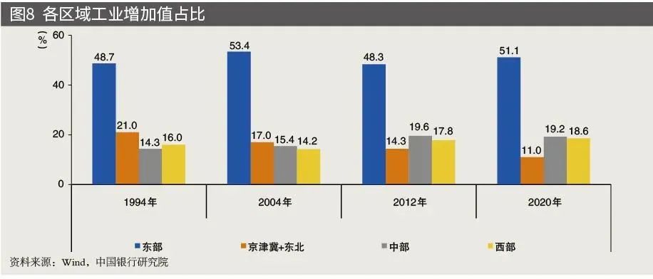 中国未来房地产开发新模式,谈中国房地产市场的发展前景