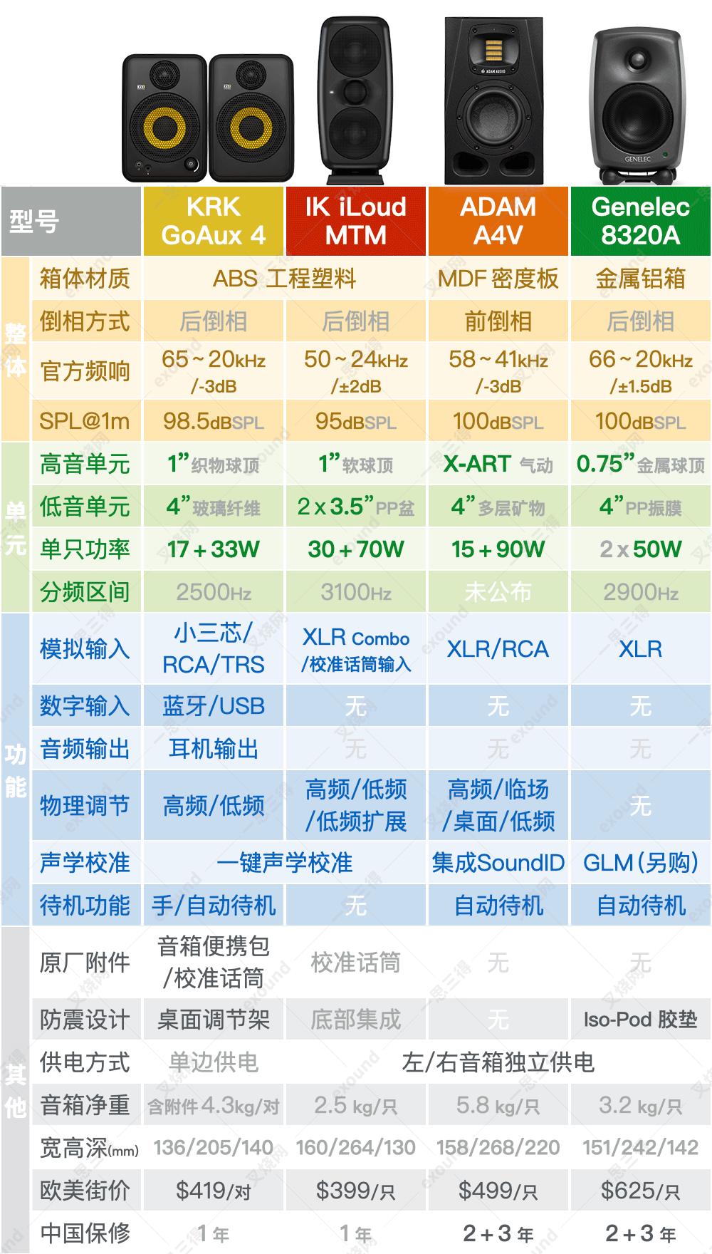 krkgoaux4璇勬祴,KrkV4璇勬祴