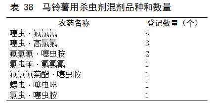 目前马铃薯种植面积是多少,我国马铃薯主要种植区