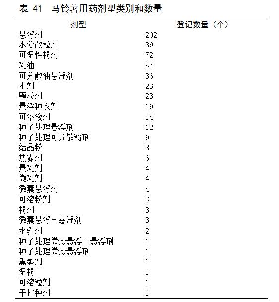 目前马铃薯种植面积是多少,我国马铃薯主要种植区