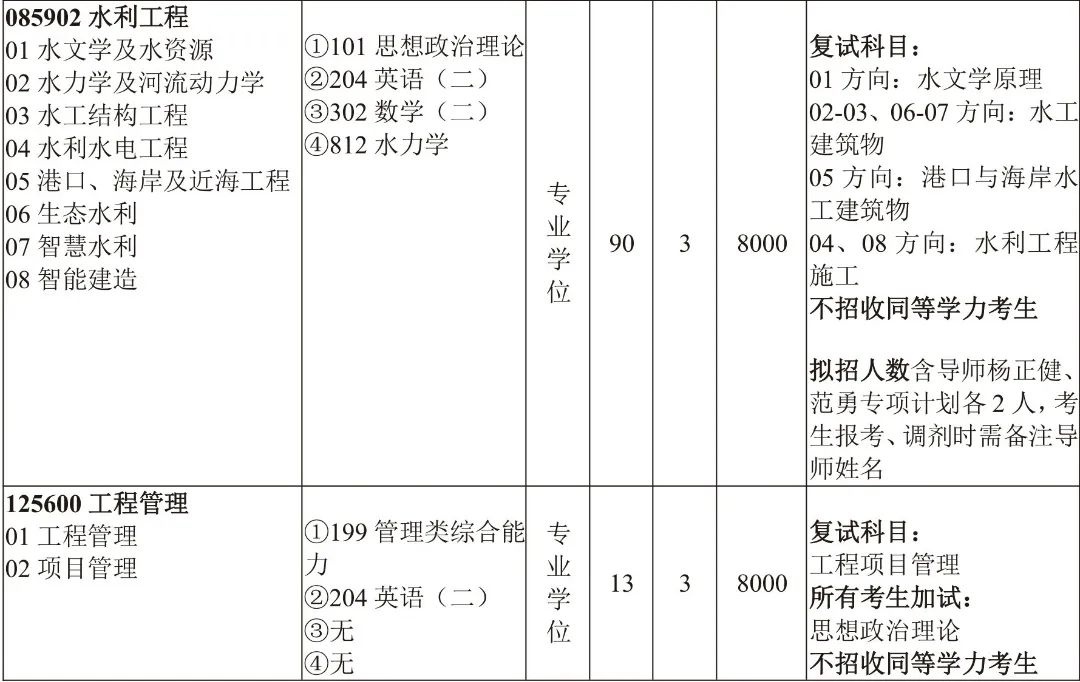 三峡大学研究生招生简章2021目录,三峡大学研究生招生简章2023公告