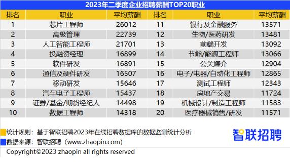 南宁应聘月薪3万,南宁基金招聘