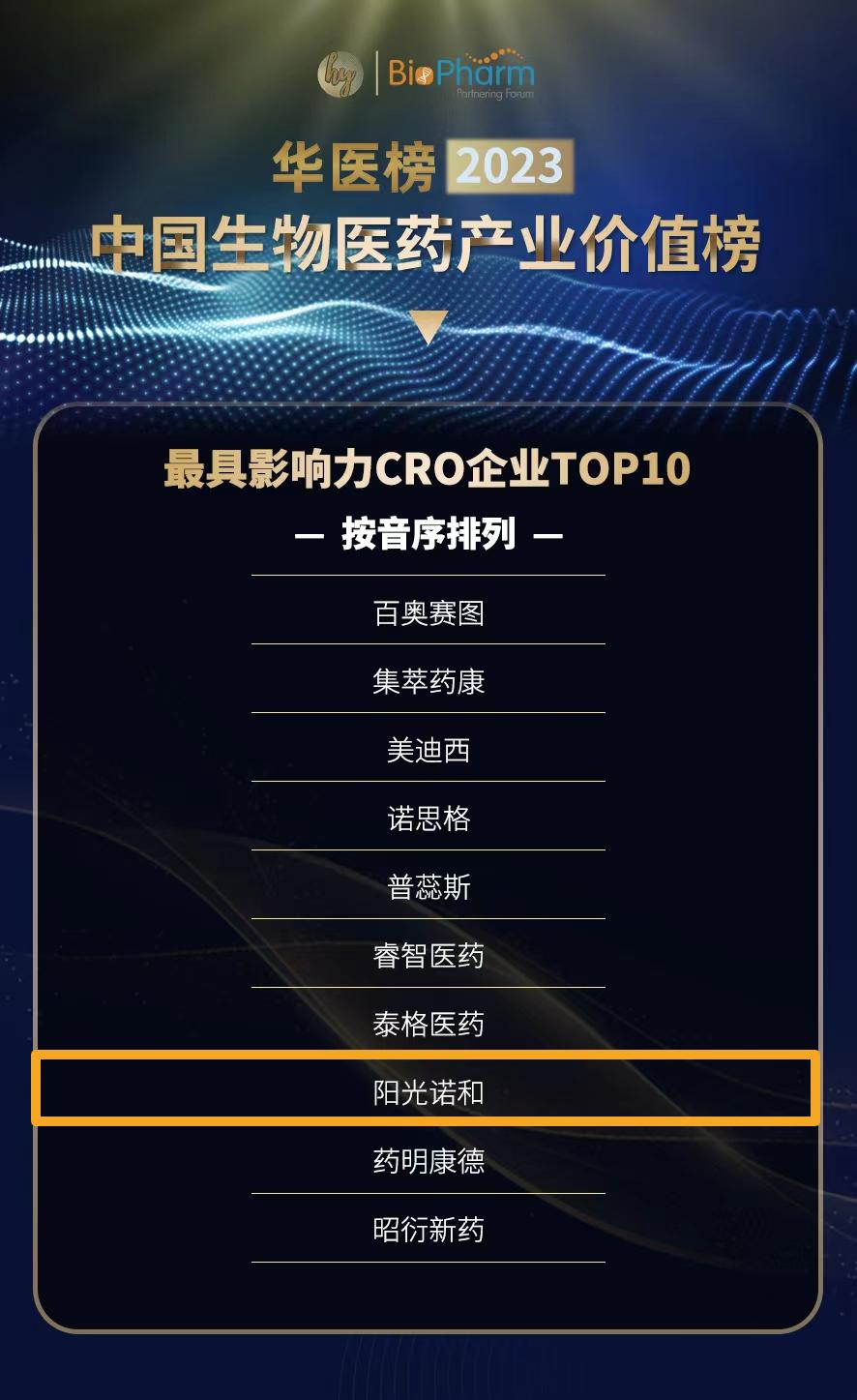 诺村有喜|阳光诺和荣获“2023中国生物医药产业价值榜”最具影响力CRO企业TOP10