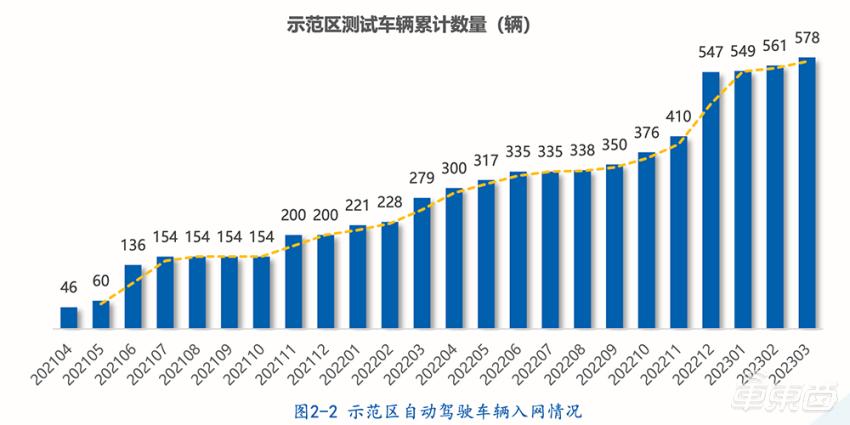 北京智能网联,北京智能网联汽车开放道路标准