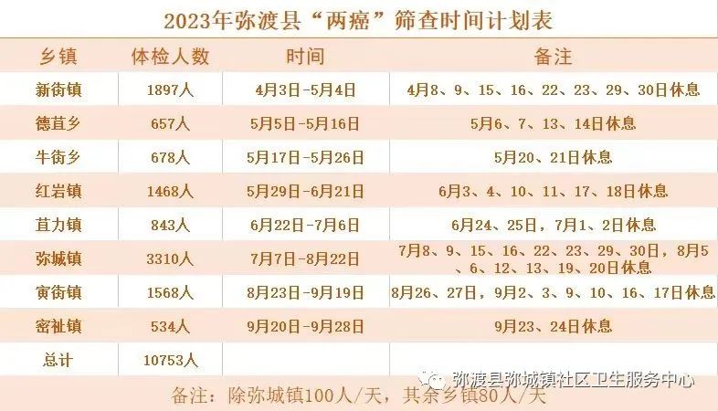 免费“两癌”筛查开始啦！赶紧告诉身边的她