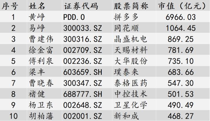 资本市场上的“浙大系”有多强,浙大三大奖排名