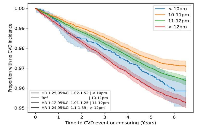 最佳睡眠时间和最佳起床时间,最佳睡眠时间列出来几点到几点