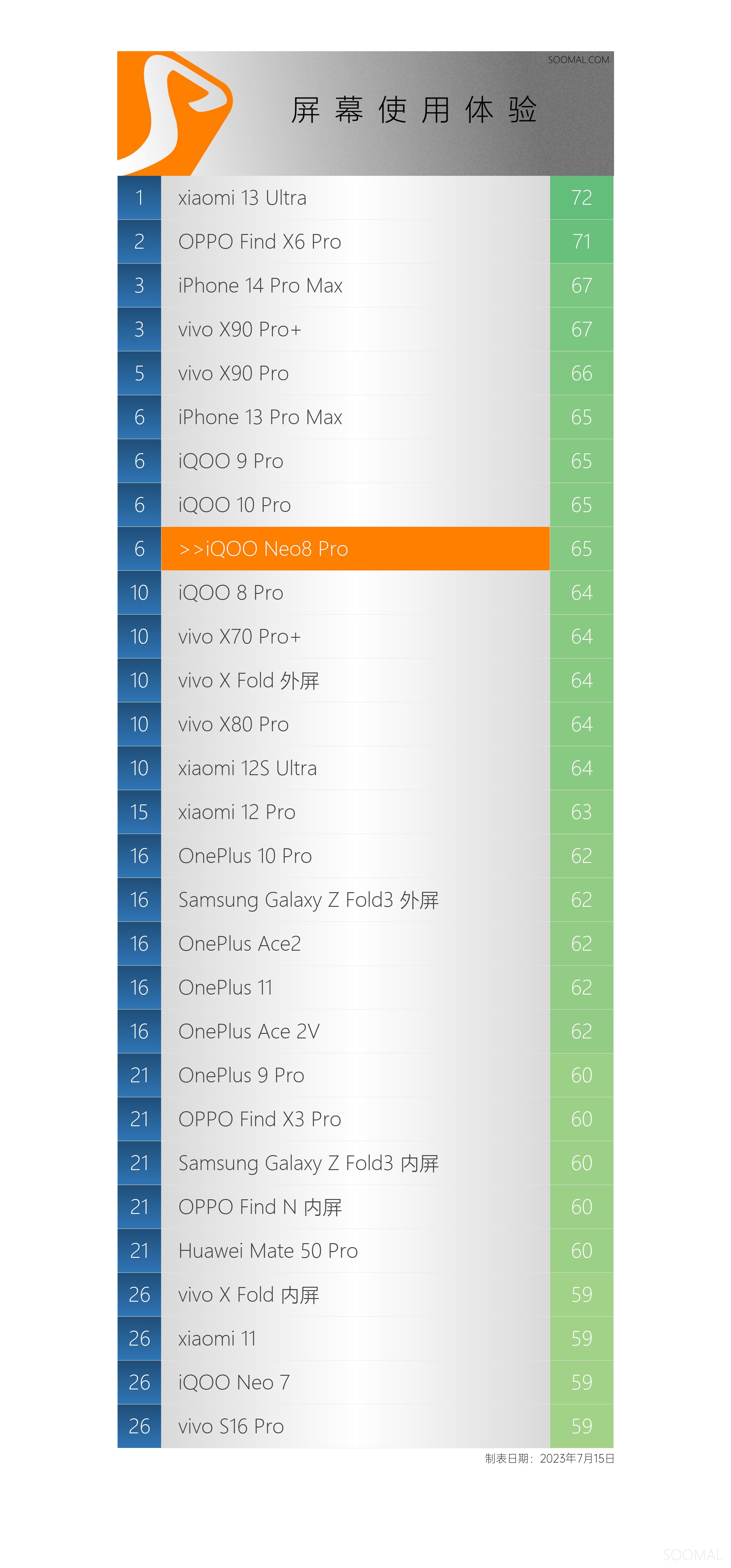 iqooneo8pro评测体感操控,iqooneo8pro屏幕评测报告