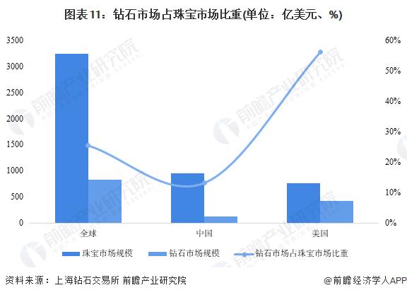 29.8元的钻石戒指,299元的钻戒卖超10万单令人咋舌