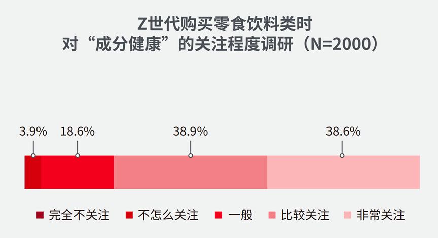 零食赛道还有机会吗,零食赛道哪个最有潜力