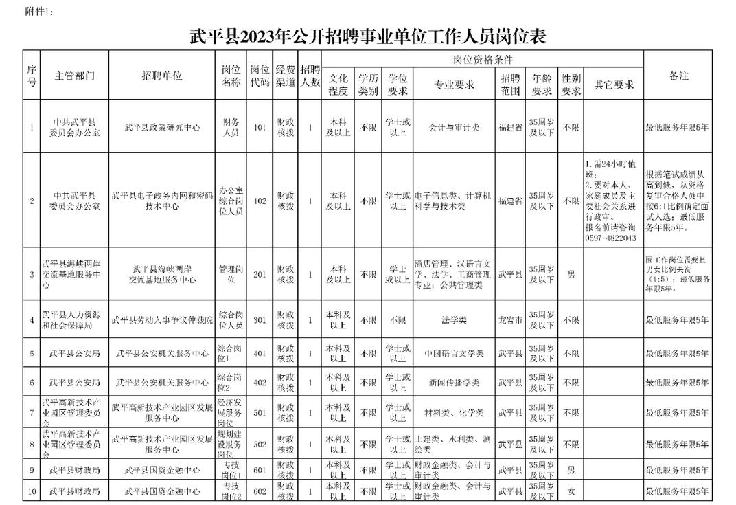 编内福建又一批事业单位公开招聘,编内福州事业单位招聘114人
