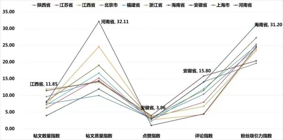 河南省文化和旅游厅国外账号,河南文化和旅游厅微信