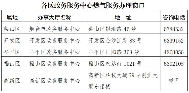 燃气专业知识题库,燃气知识考试答案
