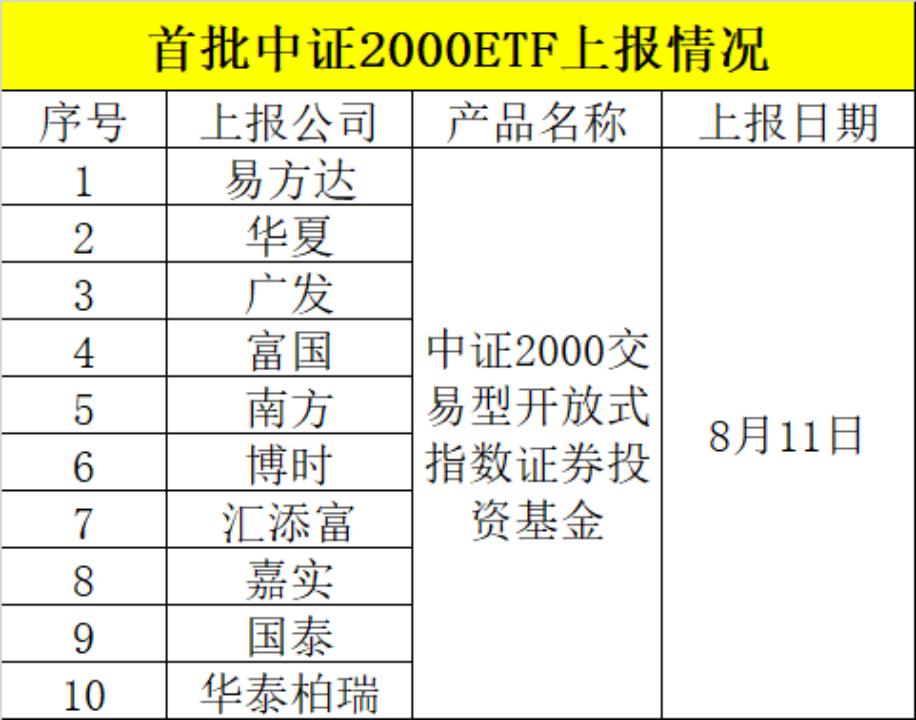 历史罕见！刚刚，十大基金巨头，一起出手！