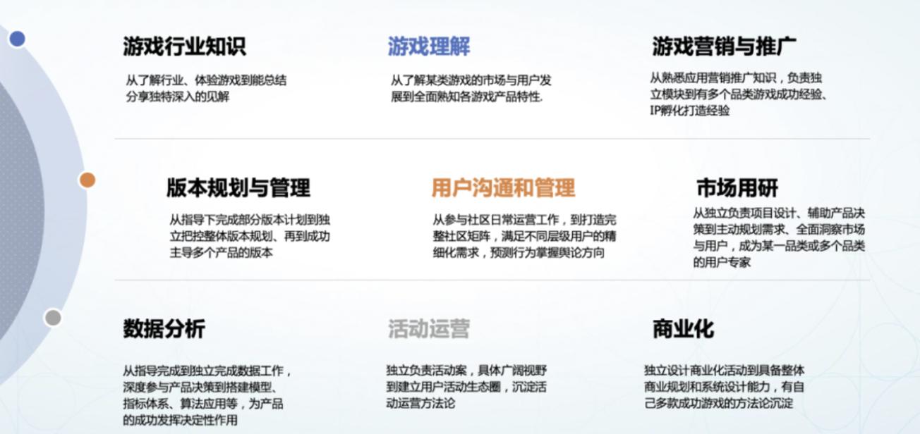 游戏运营需要哪些岗位技能,零基础怎么做游戏运营