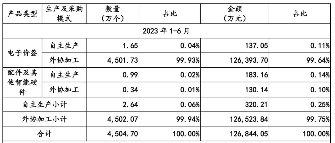 汉朔科技ipo最新消息,汉朔科技ipo进展