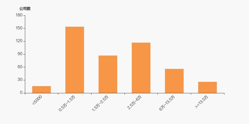 实益达股东户数下降3.54%，户均持股4.57万元