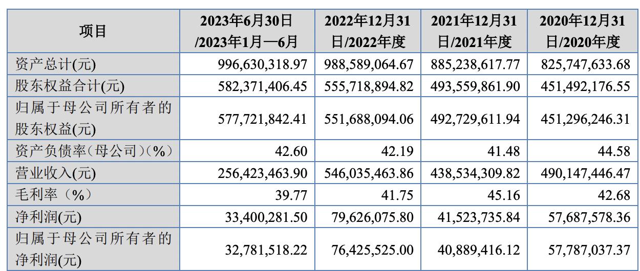 万泰股份上市时间,万泰股份上市消息靠谱吗