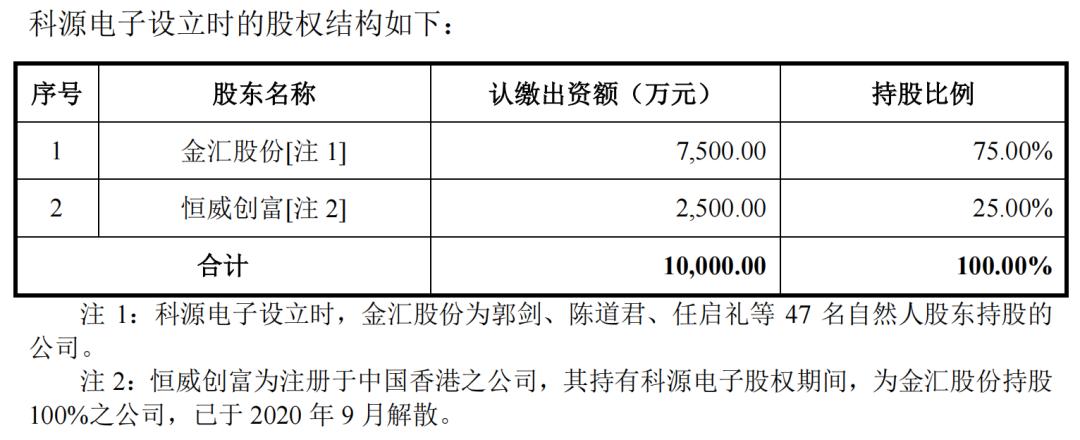 河南国容电子科技股份有限公司ipo,国容股份回复函