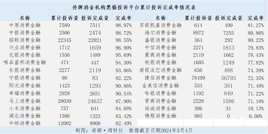 消费金融恶意催收,消费金融平台违法催收怎么办
