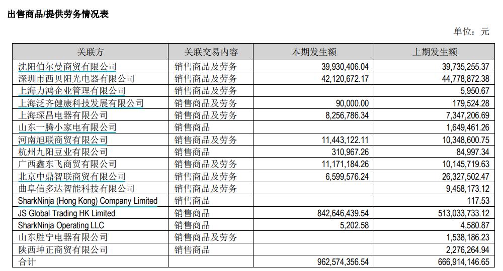 九阳股份一季度净利,九阳股份为什么下跌