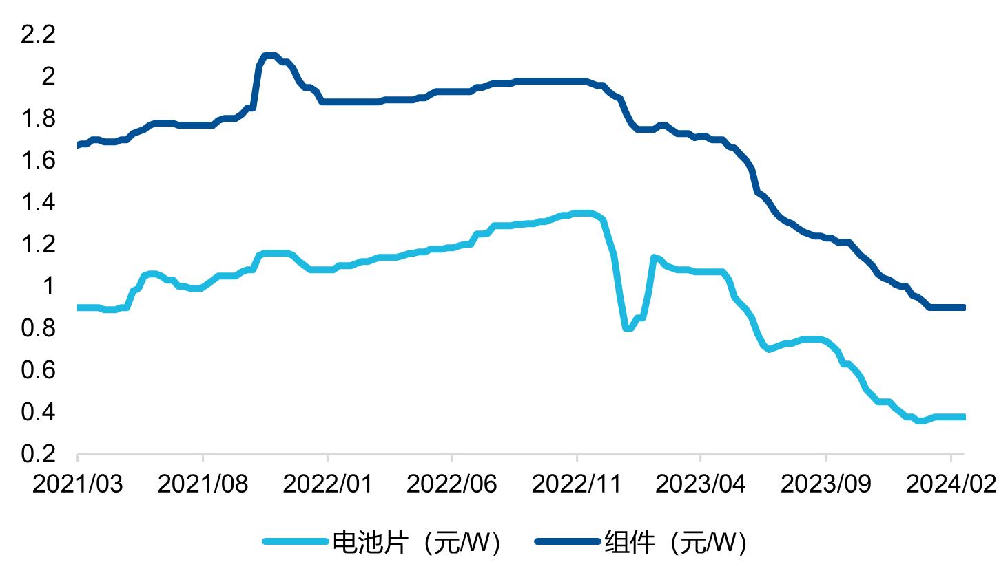 最低售价7.98万，电动车进入“7时代”后，怎么看创业板