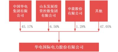 华电装机破亿,华电新能源装机容量突破1亿瓦数