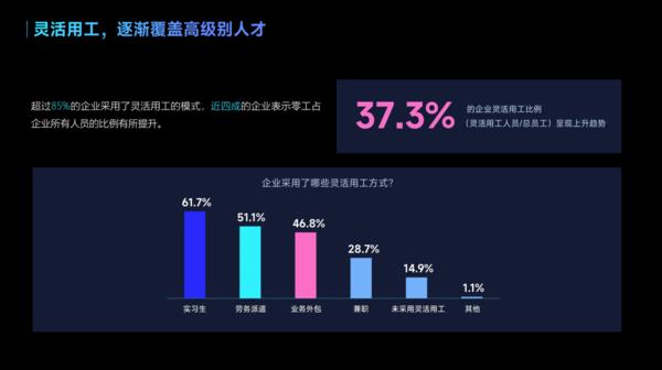 用友大易云计算有限公司,云上招聘机遇与挑战并存