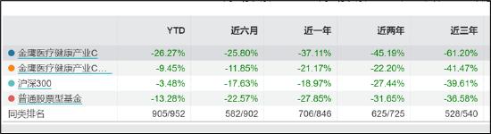 三无公司智翔金泰上市暴露金鹰基金骚操作？IPO发行抬价与疑踩高被套