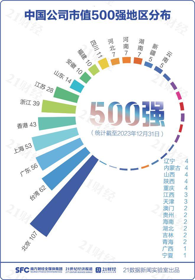 2021中国上市公司市值100强排行榜,最新中国上市公司市值500强