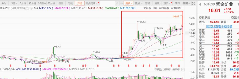 紫金矿业打新债,紫金矿业竞争对手