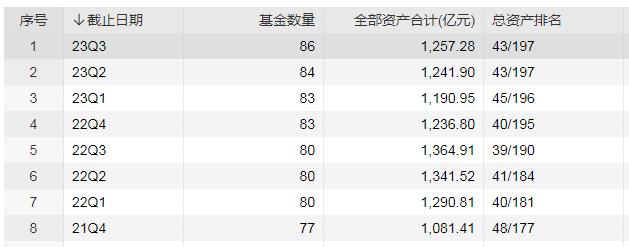 安信基金投资价值分析,安信基金三年回报