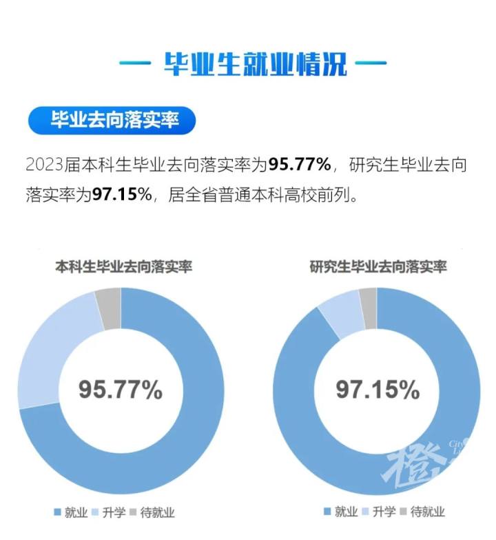 浙理工杭师大,浙理工在杭州认可度怎么样