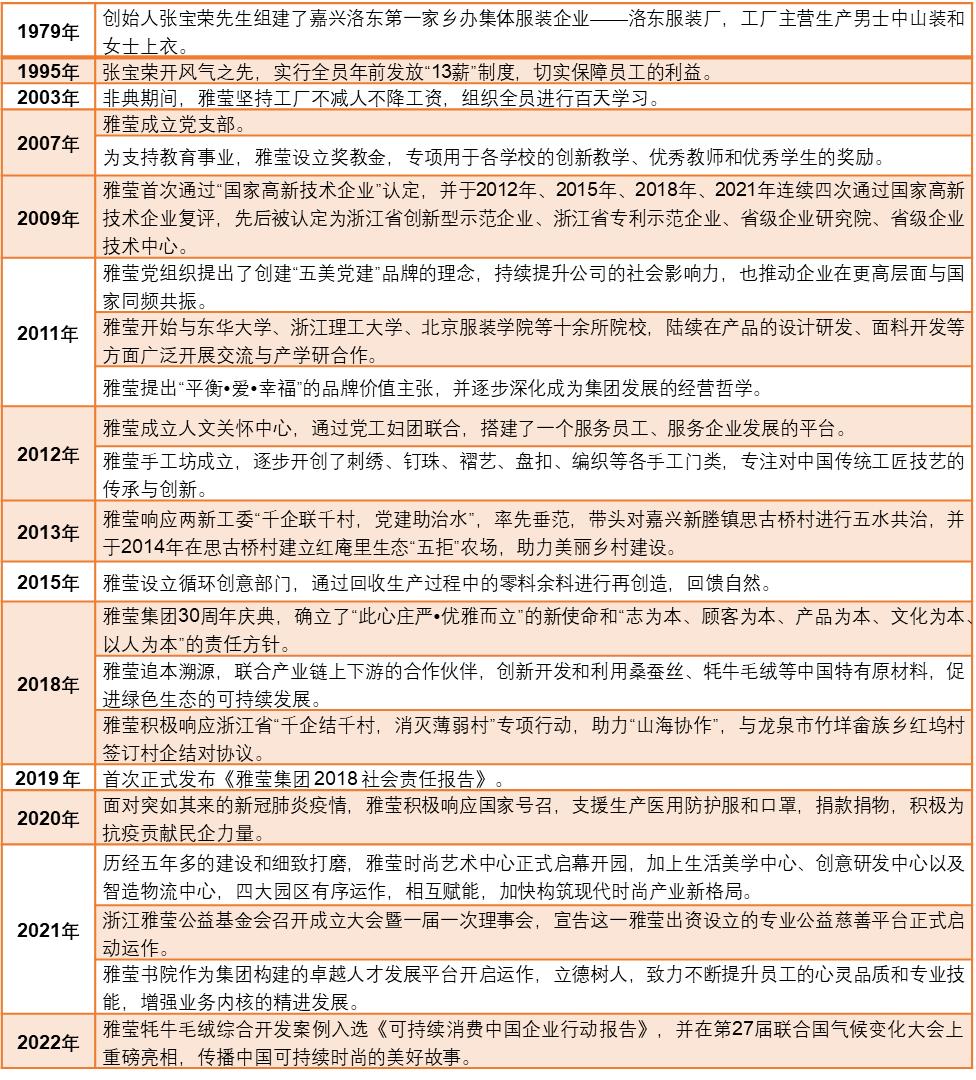 浙江雅莹集团,雅莹的品牌故事和成就