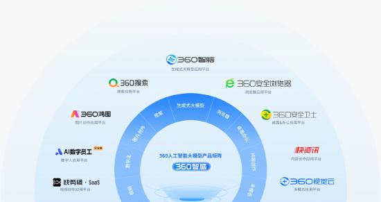 360在人工智能领域,360人工智能和安全