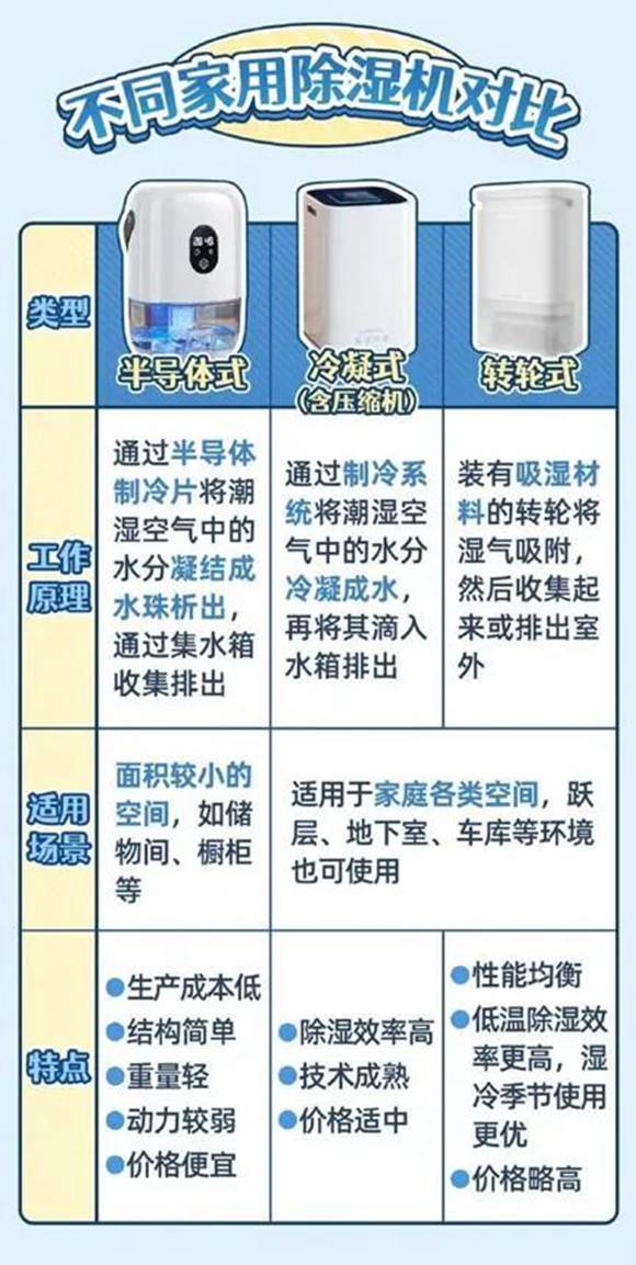 除湿机买什么品牌的好,如何挑选除湿机家用