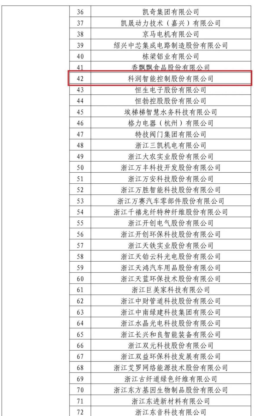 科润智控价值分析,科润智控是什么公司