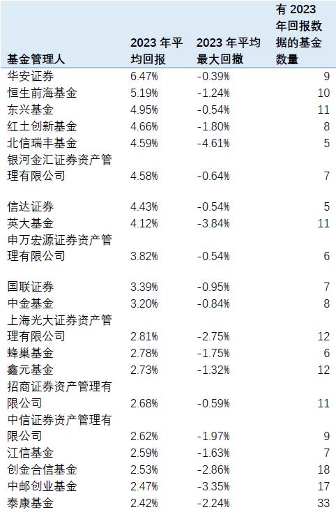 理财机构测评（上）：债强股弱行情下这些机构表现亮眼！