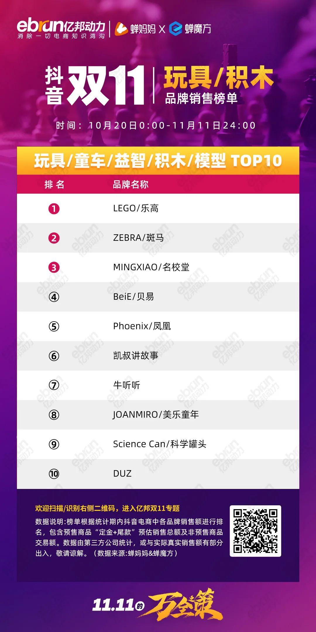 珀莱雅排行榜第一名,珀莱雅口碑最好十大护肤品排行