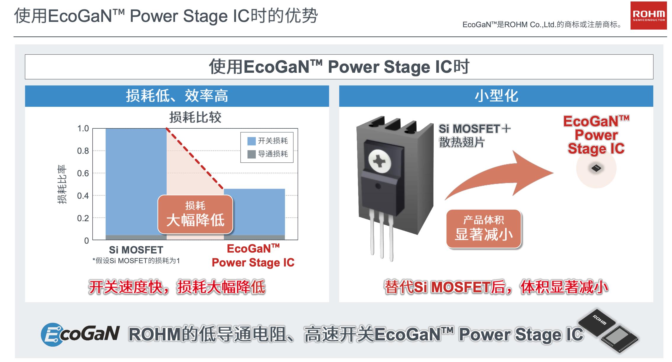 GaN竞赛中，罗姆如何取得领先优势？