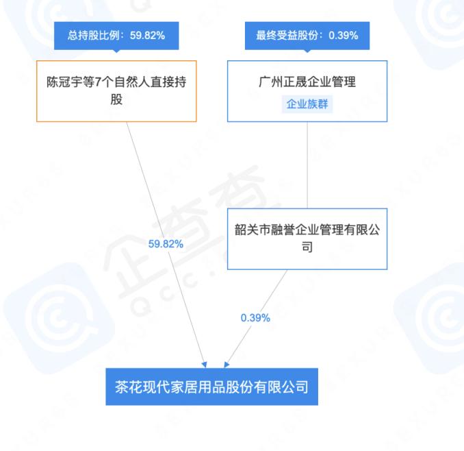 茶花股份股权转让,茶花股份上市