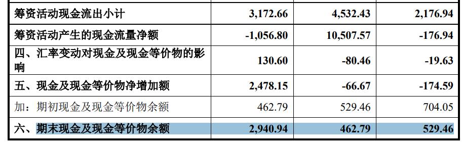 隔离关联关系，22年外资股东退出伏尔肯有蹊跷