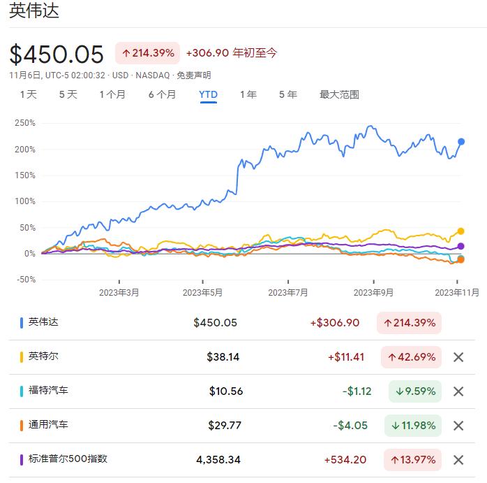 美国基金减持英伟达,英伟达大股东减持英伟达了吗