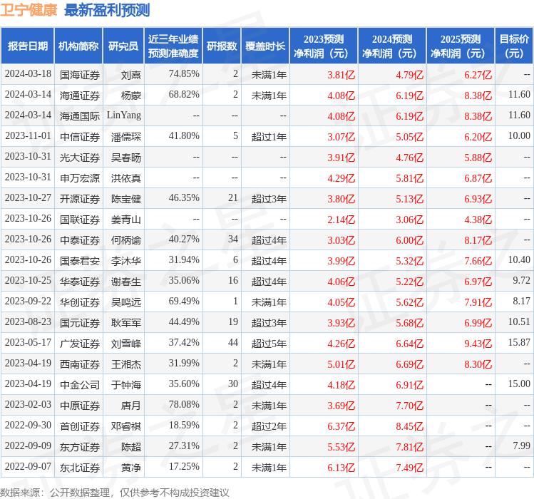 卫宁健康（300253）2023年年报简析：营收净利润同比双双增长，盈利能力上升