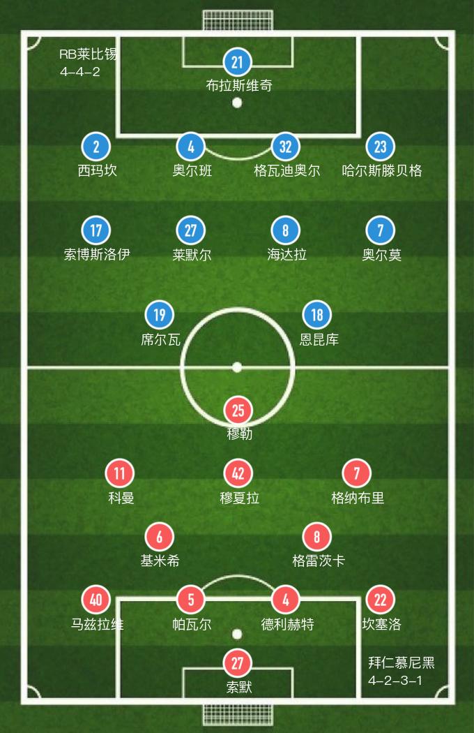 拜仁德甲vs格纳布里,德甲莱比锡rb1-4拜仁慕尼黑战报